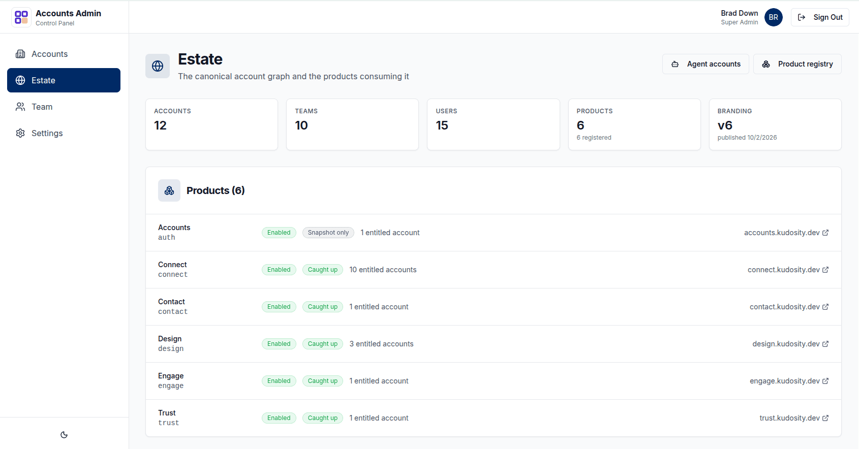 One login, every product